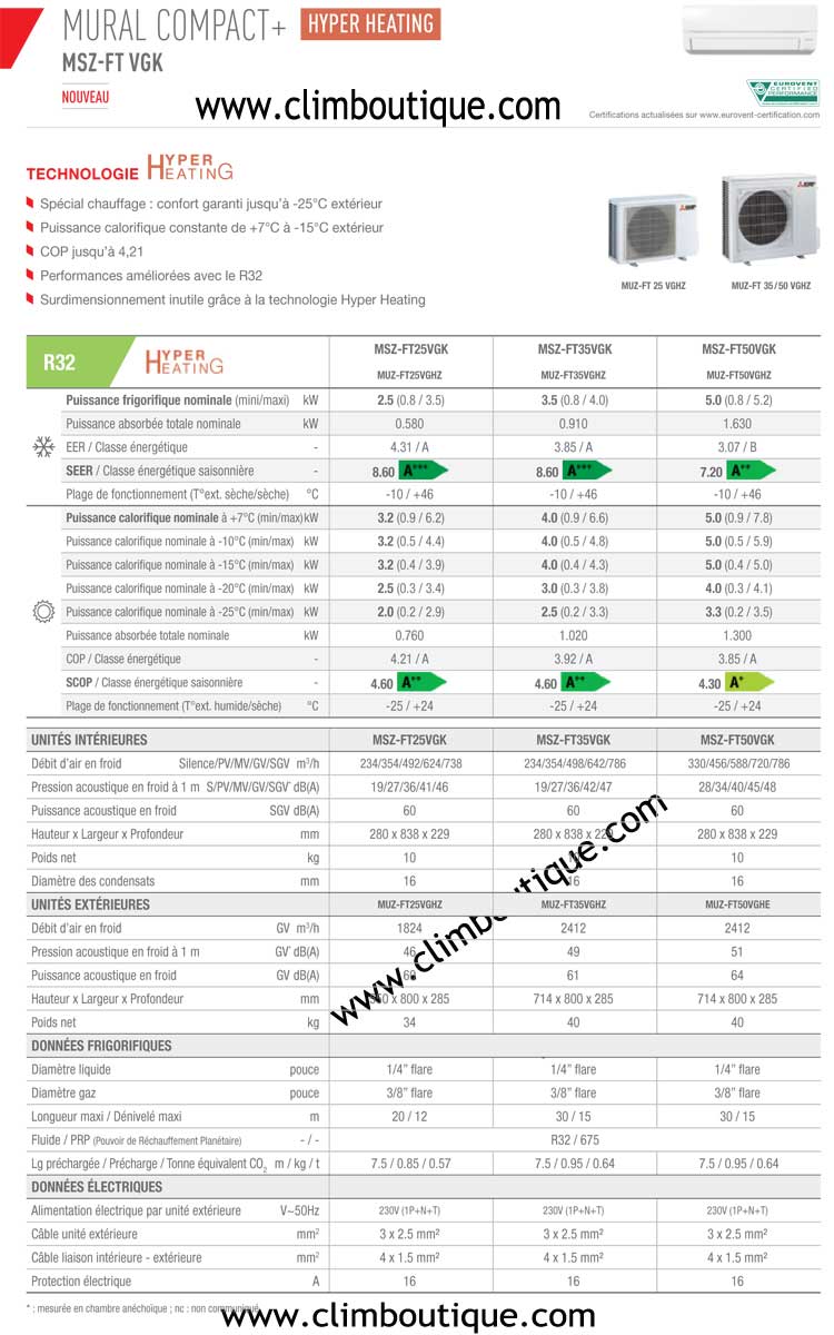 Caratéristique Mitsubishi Hyperheating MSZ-FTVGK+MUZ-FTVGHZ