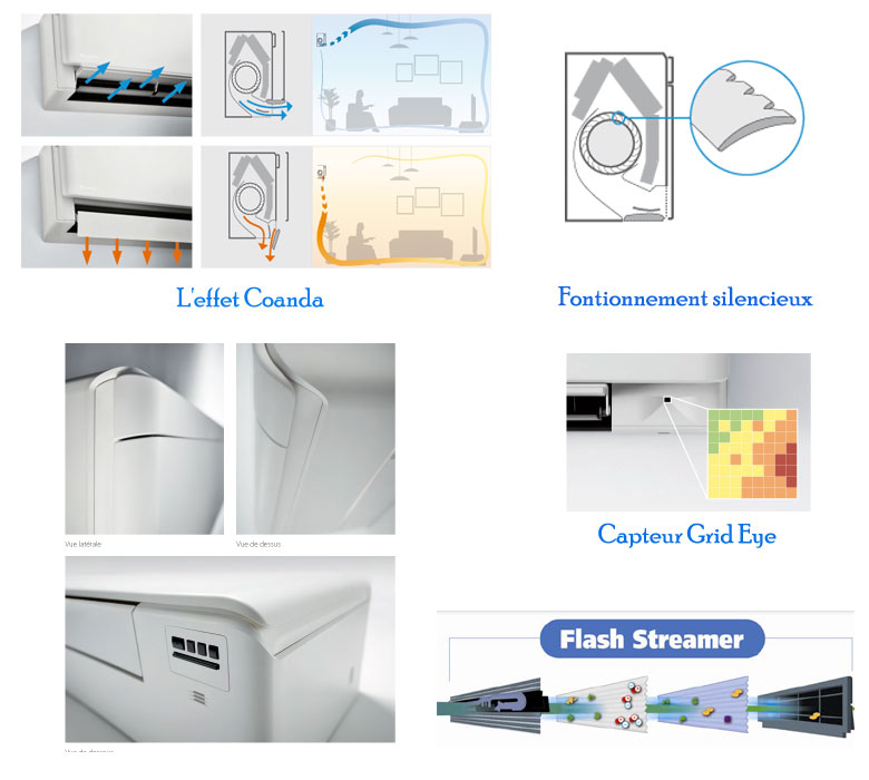 Options du climatiseur Daikin Stylish