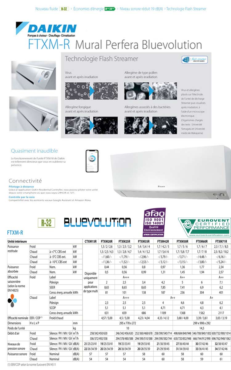 Nouvelle unité intérieur Daikin FTXM-R Bluevolution