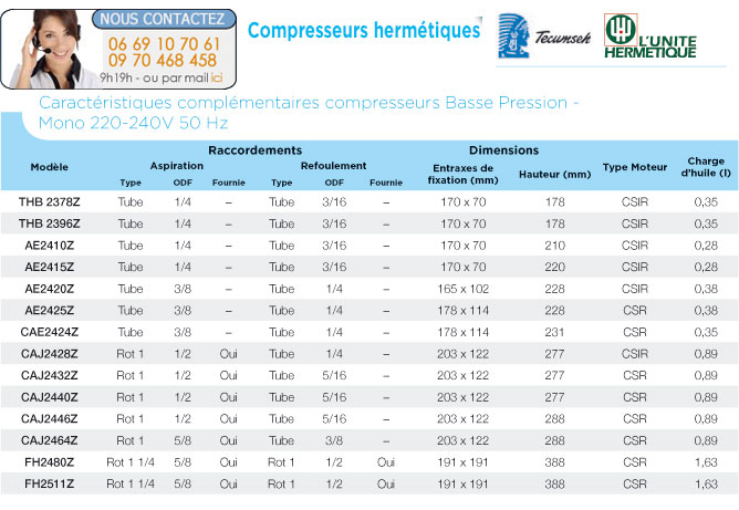 CarateristiqueS compresseurs UH