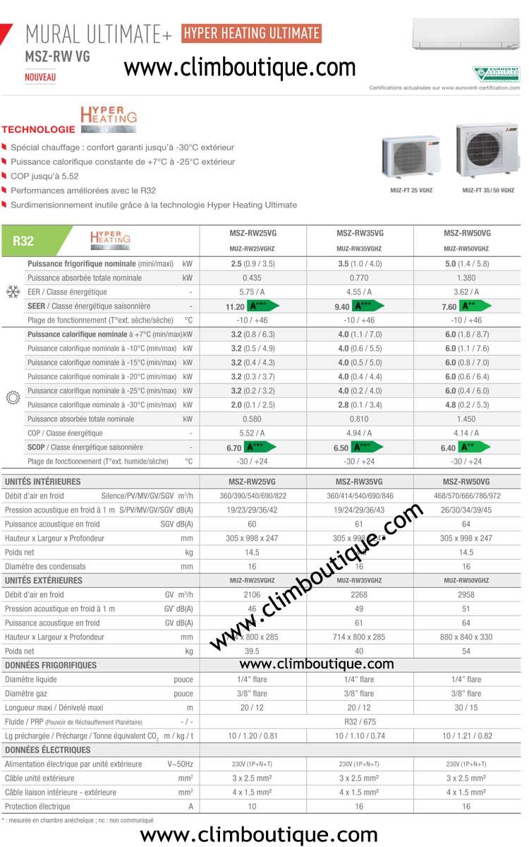 Climatiseurs Mitsubishi-electric Hyperheating Ultimate