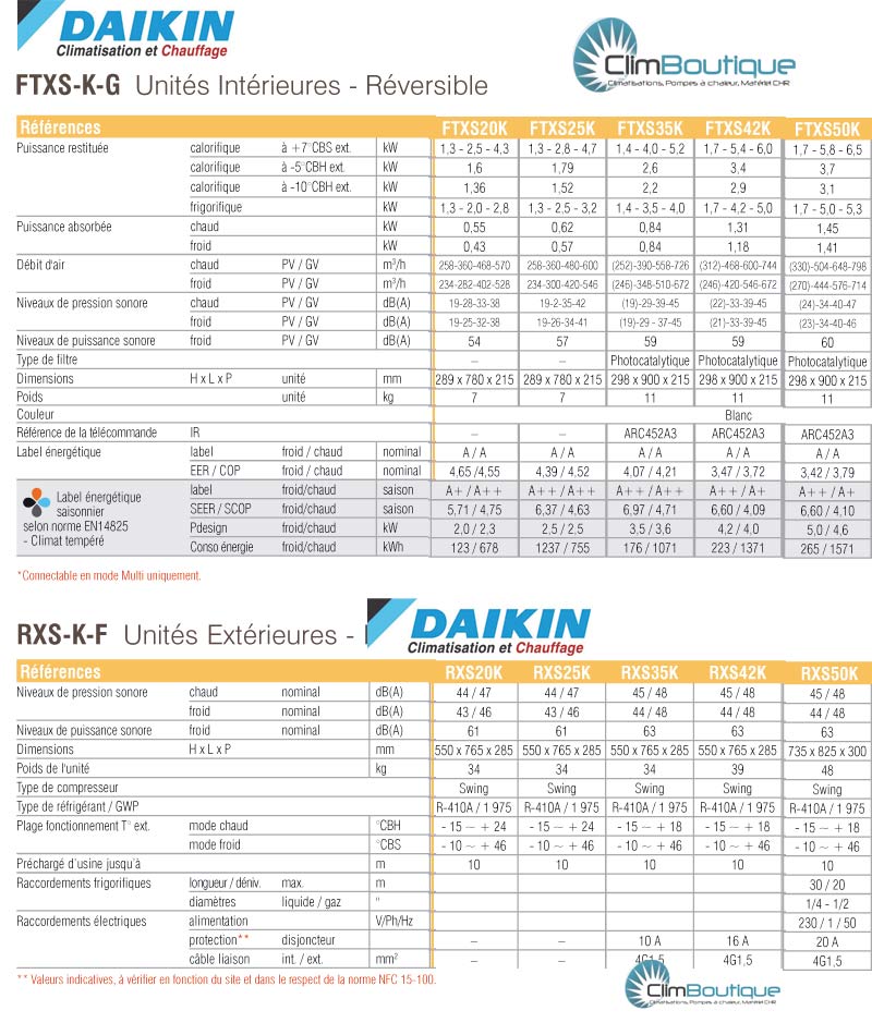 Performances climatiseurs Daikin FTXS-K