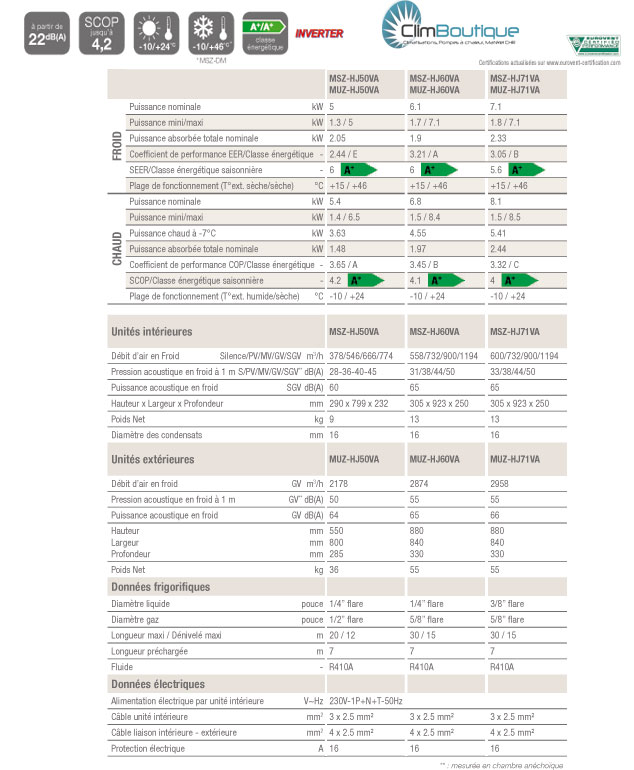 Climatiseurs Mitsubishi HJ60 et HJ71