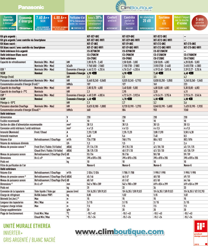 Performances des climatiseurs panasonic Etherea 2014