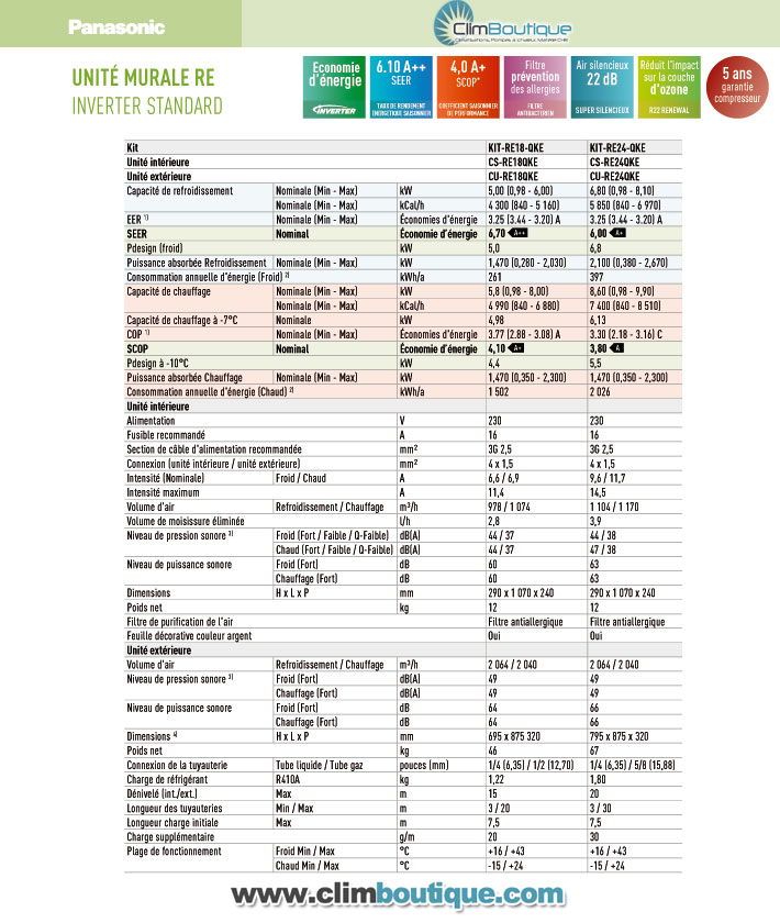 Performances des clim panasonic RE18 et RE24