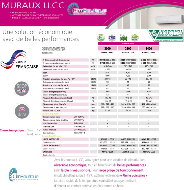 Performances de clim atlantic LLCC