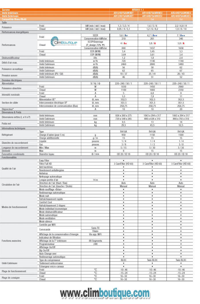 Climatiseur samsung mistral AR5000 Bluedimention