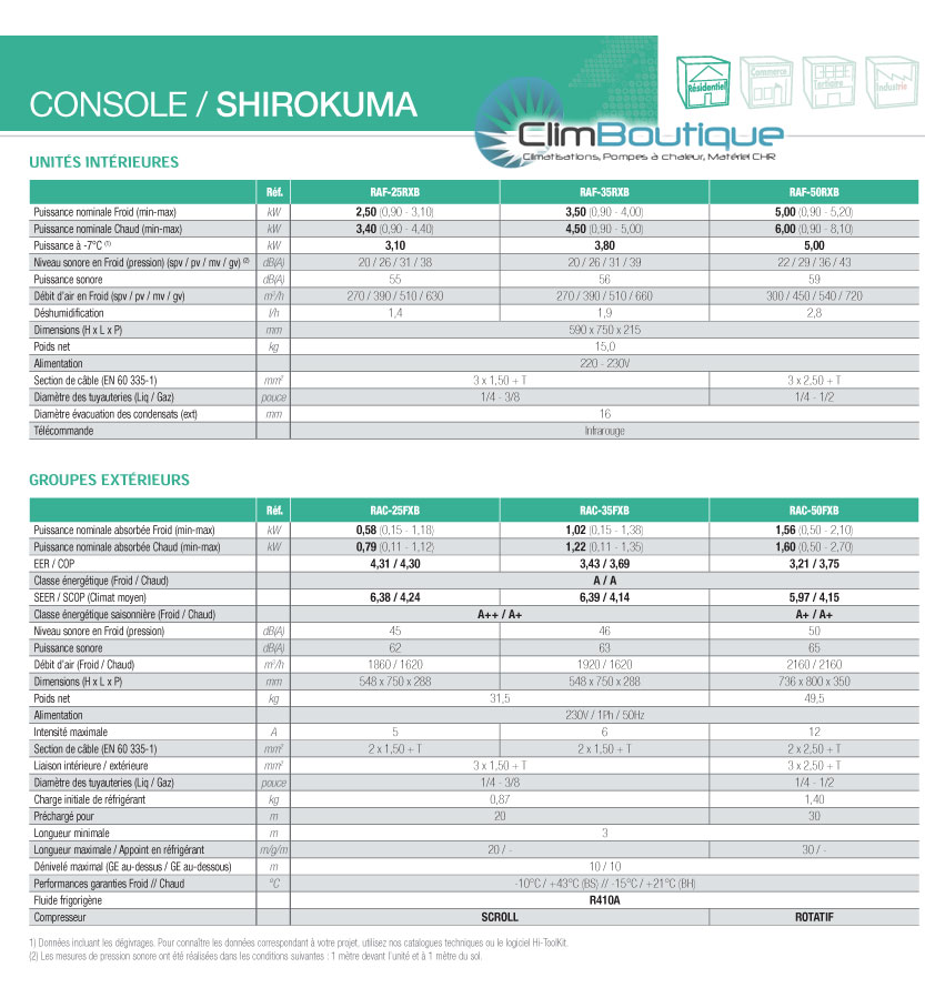 Performances console hitachi 