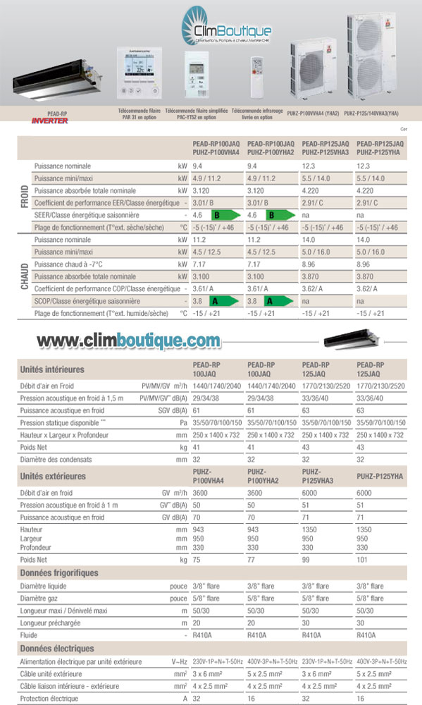 Gainables Mitsubishi PEADRP100 ET 125 