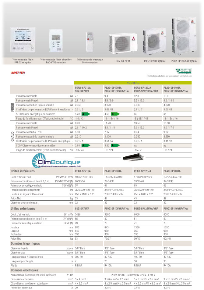Performances gainable Mitsubishi PEAD-SP