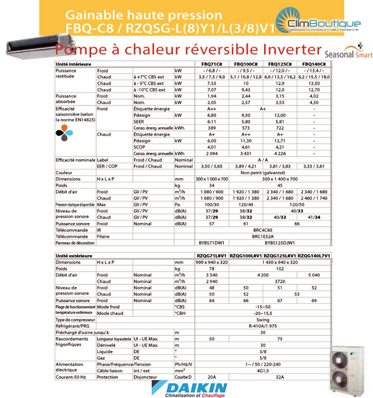 Gainable Daikin FBQ Seasonal smart 