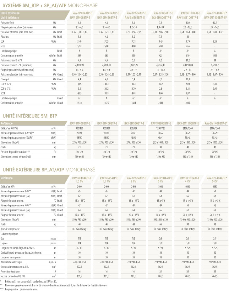 Gainables Toshiba SMSP