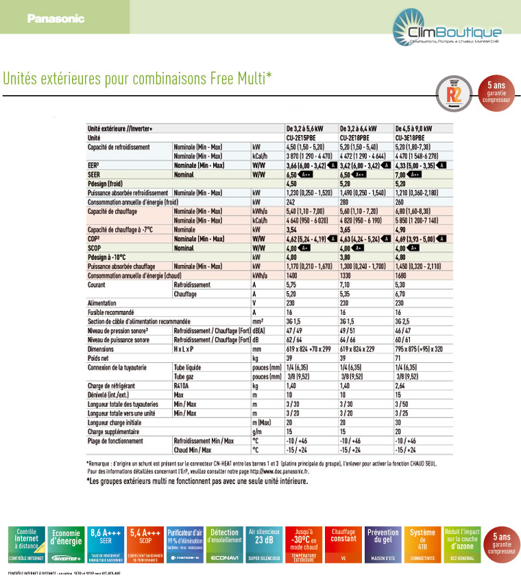 Climatiseurs Bisplit et trisplit panasonic