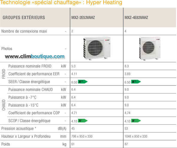 Multisplit Mitsubishi Hyperheating