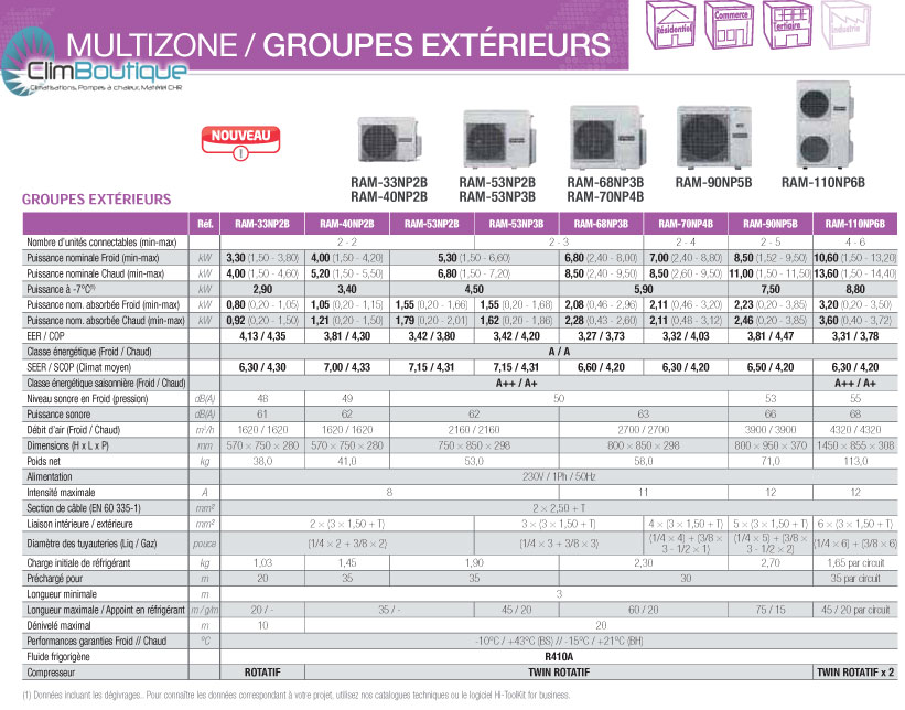 Groupes exterieurs multisplit Hitachi