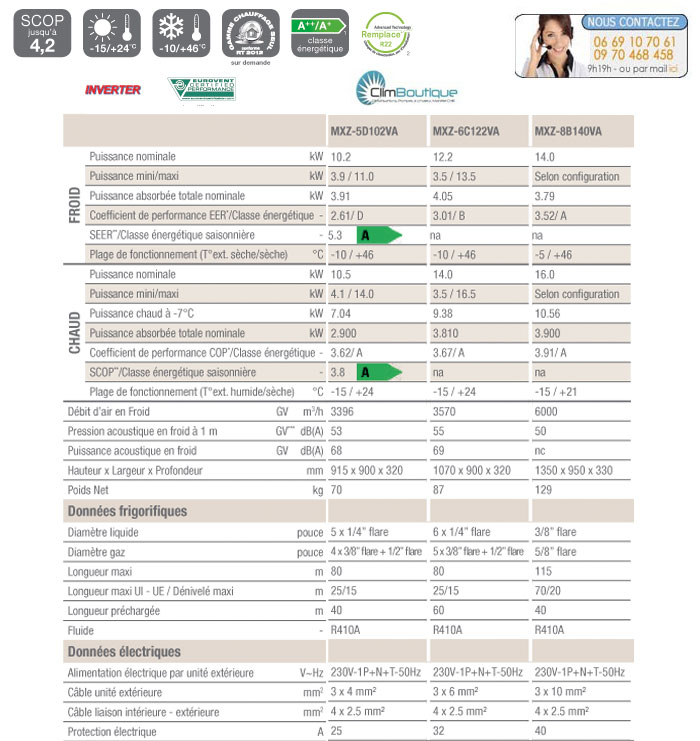 Performances du Multisplit Mitsubishi MXZ-6C122VA