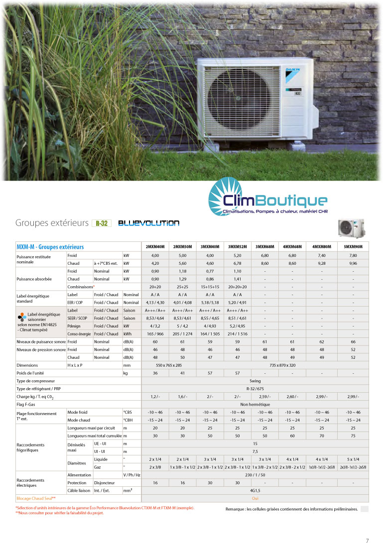 Multisplit daikin bluevolution R32