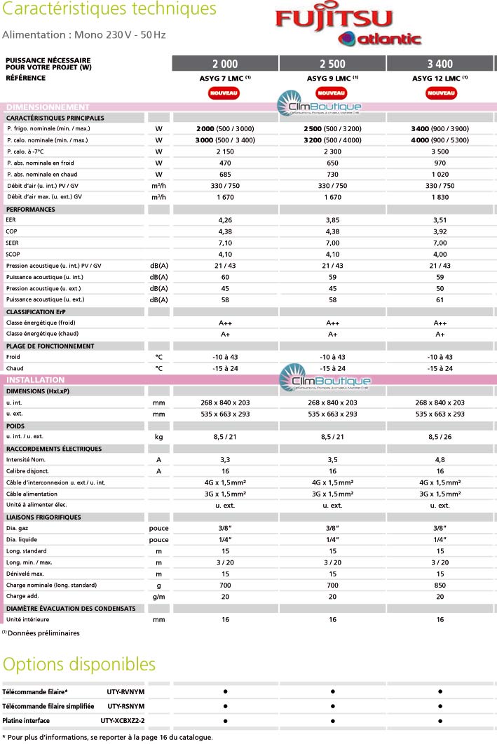 Performances climatiseur Atlantic LMC7912