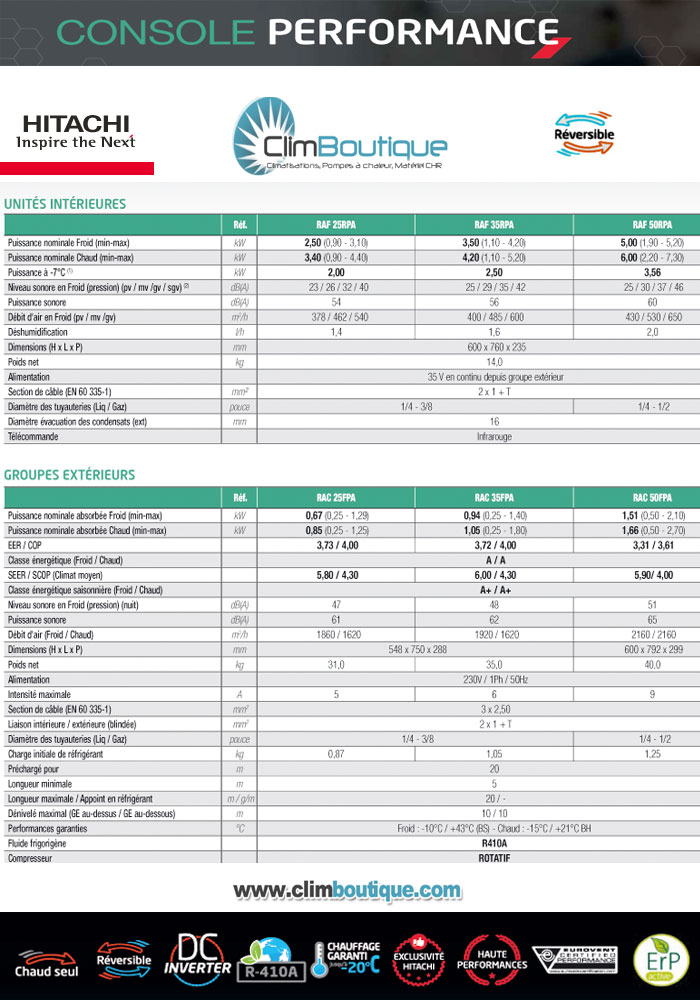 Performances console hitachi XRAF-RPA