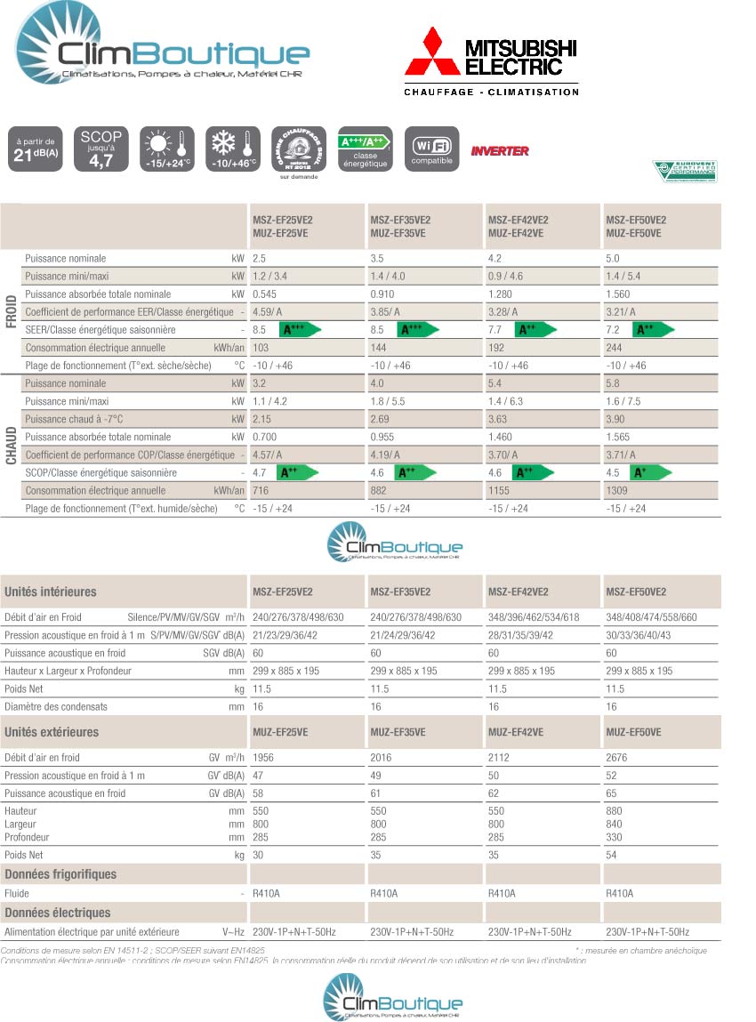 Performances MSZ-EFVE2-Mitsubishi-Electric