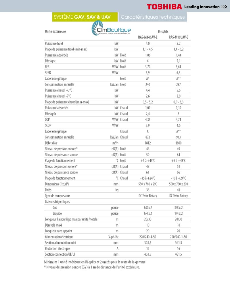 Performances Toshiba Rasm14gav et Rasm18uav