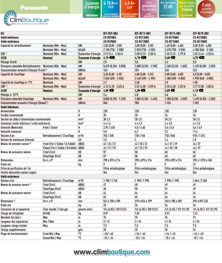 Performances climatiseurs panasonic RE-QKE