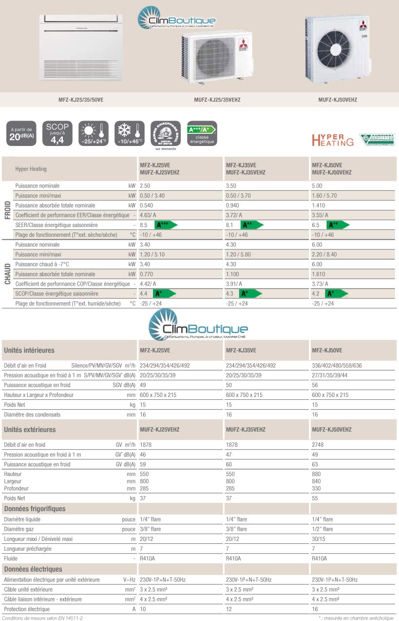 Performances et caracteristique console KJ