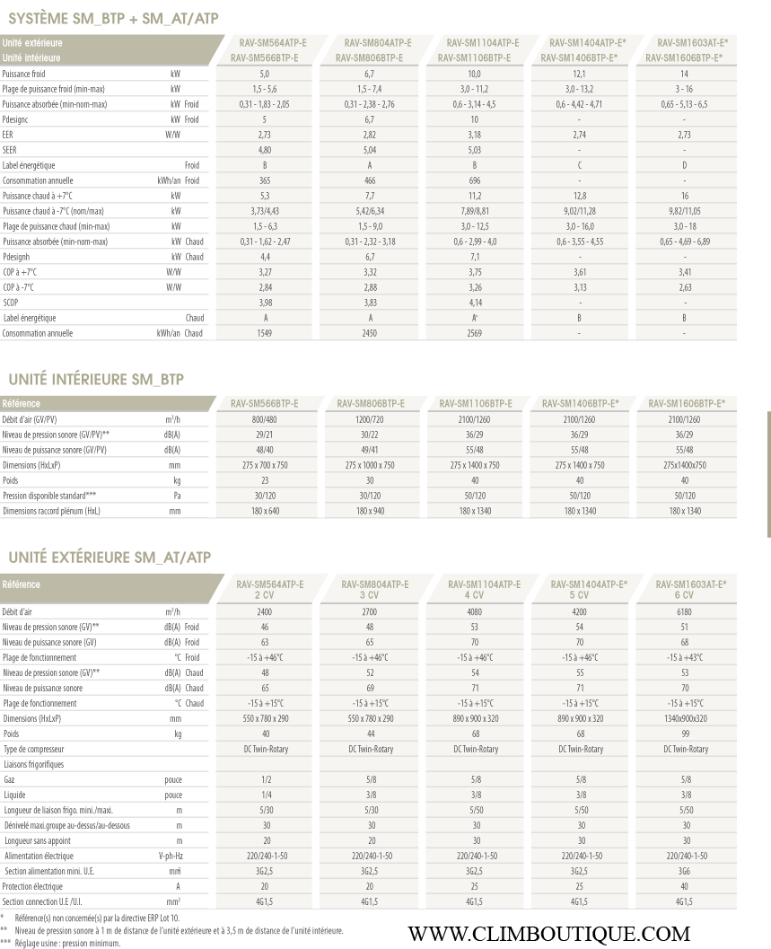 Gainables Toshiba SMBTP+SMATATP