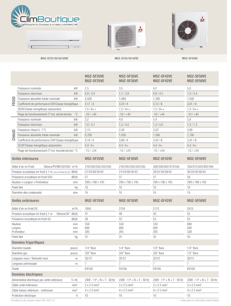 Performances clim mitsubishi SF