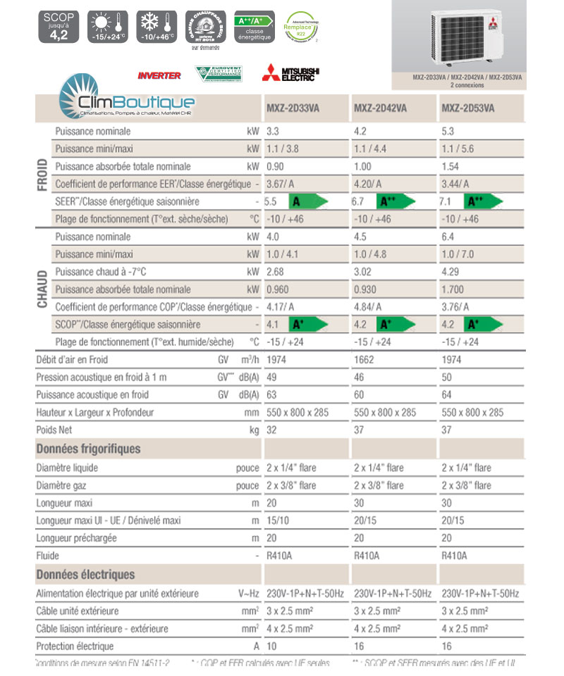 Performance groupes mitsubishi electric MXZ2d33 2d42 et 2d53va