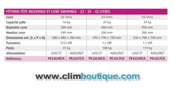 Petrins furnotel tete et cuves amovible