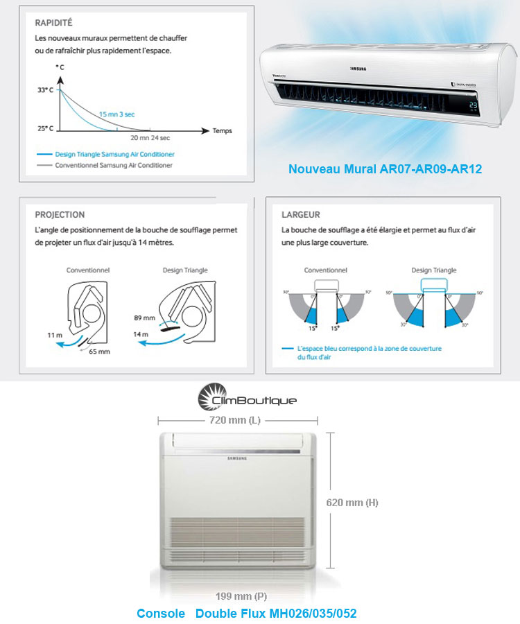 Unités intérieur samsung compatibles multisplit 