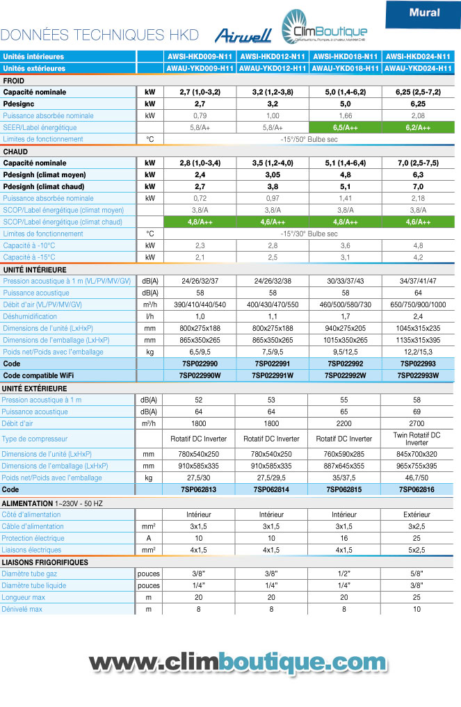 Performances climatiseur mural Airwell HKD