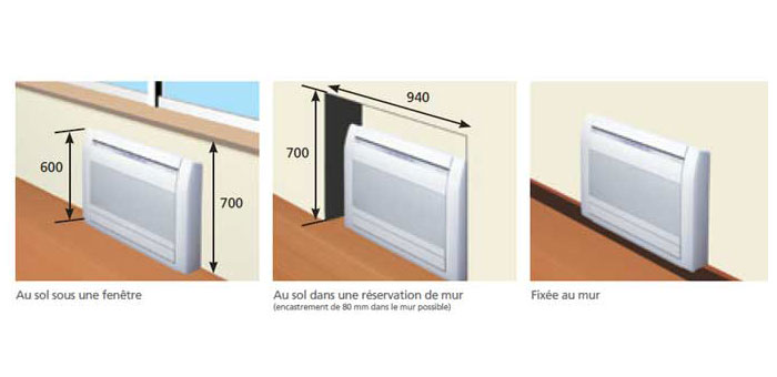 Modes d'installations de la console Fujitsu Atlantic