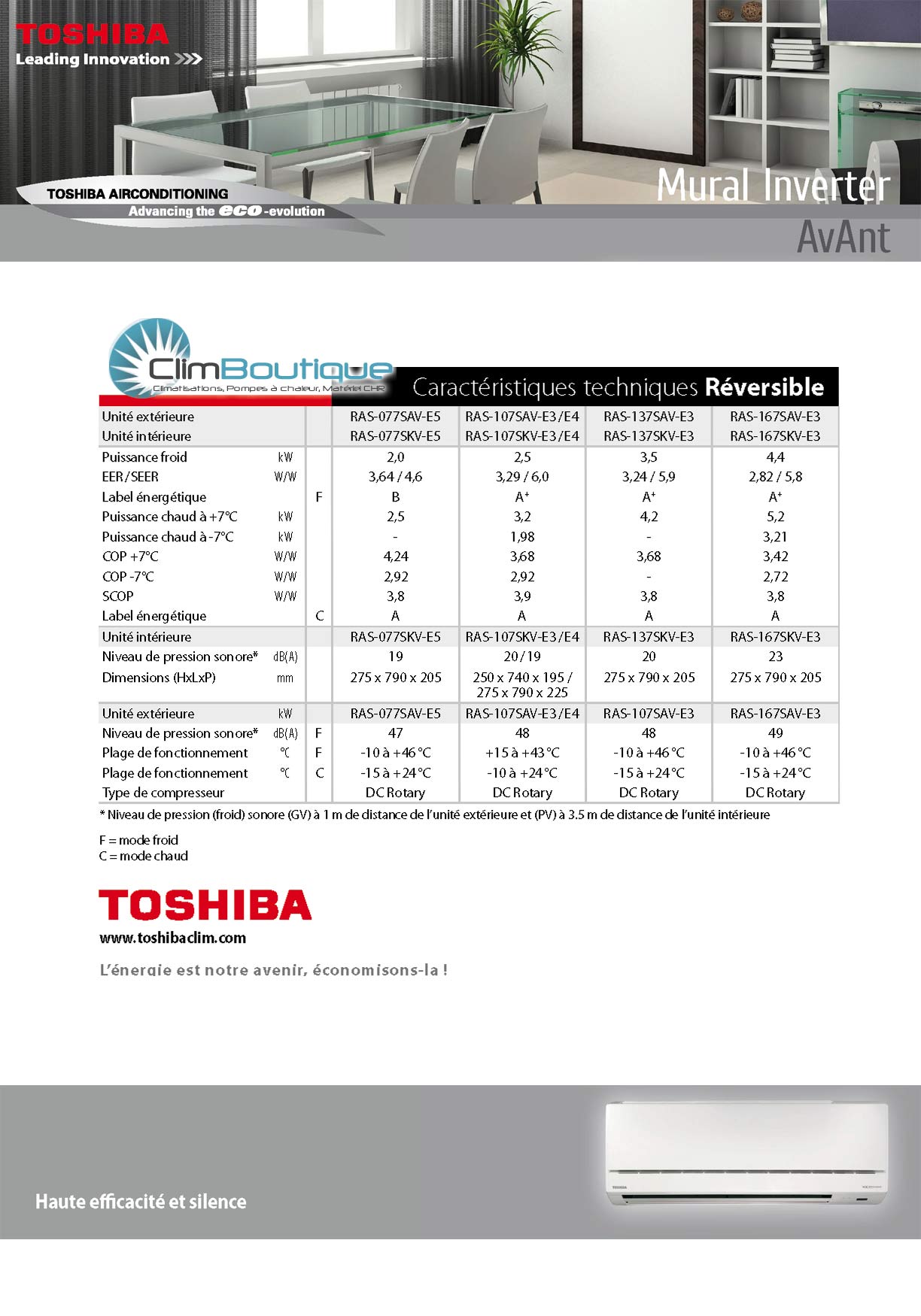 Performances mureaux avant Toshiba