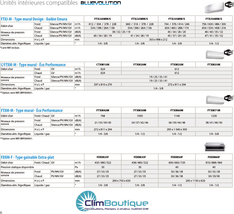 unités interieur daikin compatible multi daikin r32