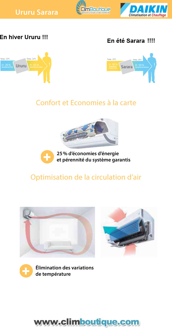 Daikin ururu sarara les fonctions et avantages